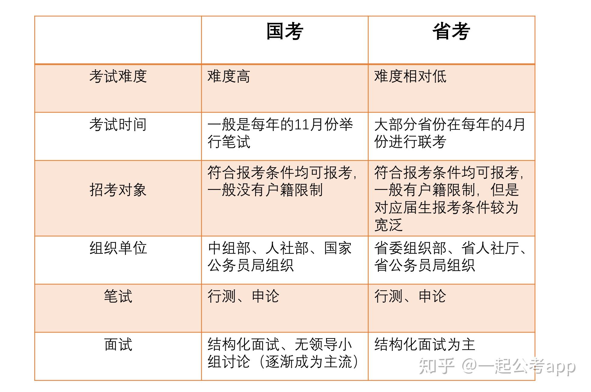 大三学生备战公务员考试，策略与建议全解析