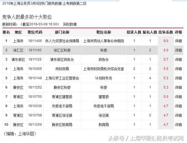 全面指南，如何查询公务员职位表