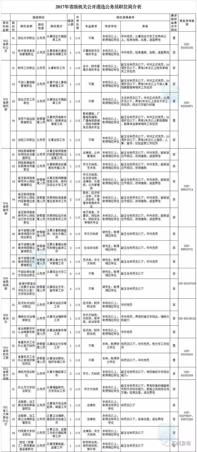 省级公务员报考的条件与要求概述