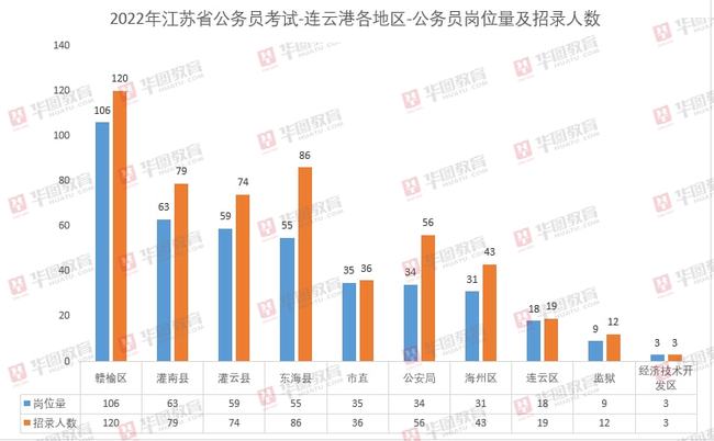 华图省考职位库，实现公职梦想的一站式平台