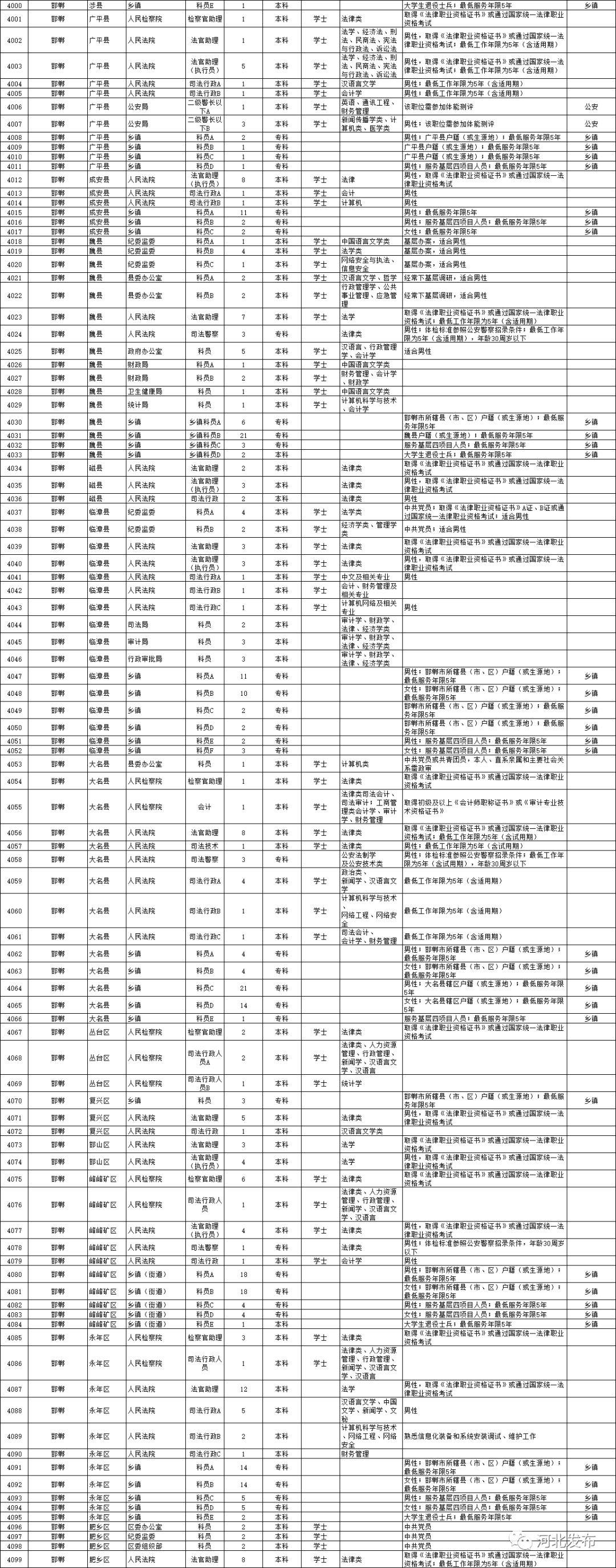 国家公务员岗位变迁轨迹与未来展望，过去25年的分析及其岗位表概览