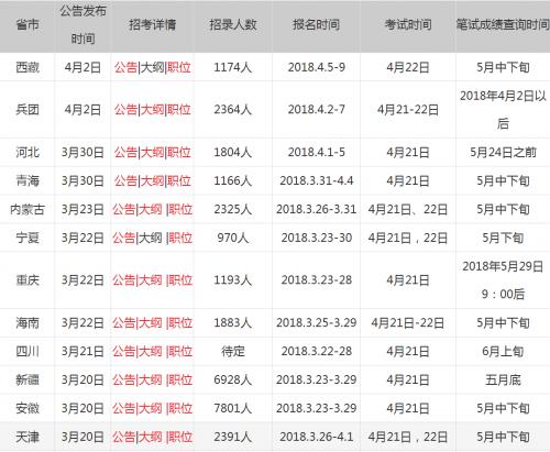 国家公务员考试成绩查询指南，流程、注意事项与心态调整全攻略