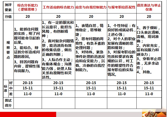 公务员面试评分标准与评分细则全面解析