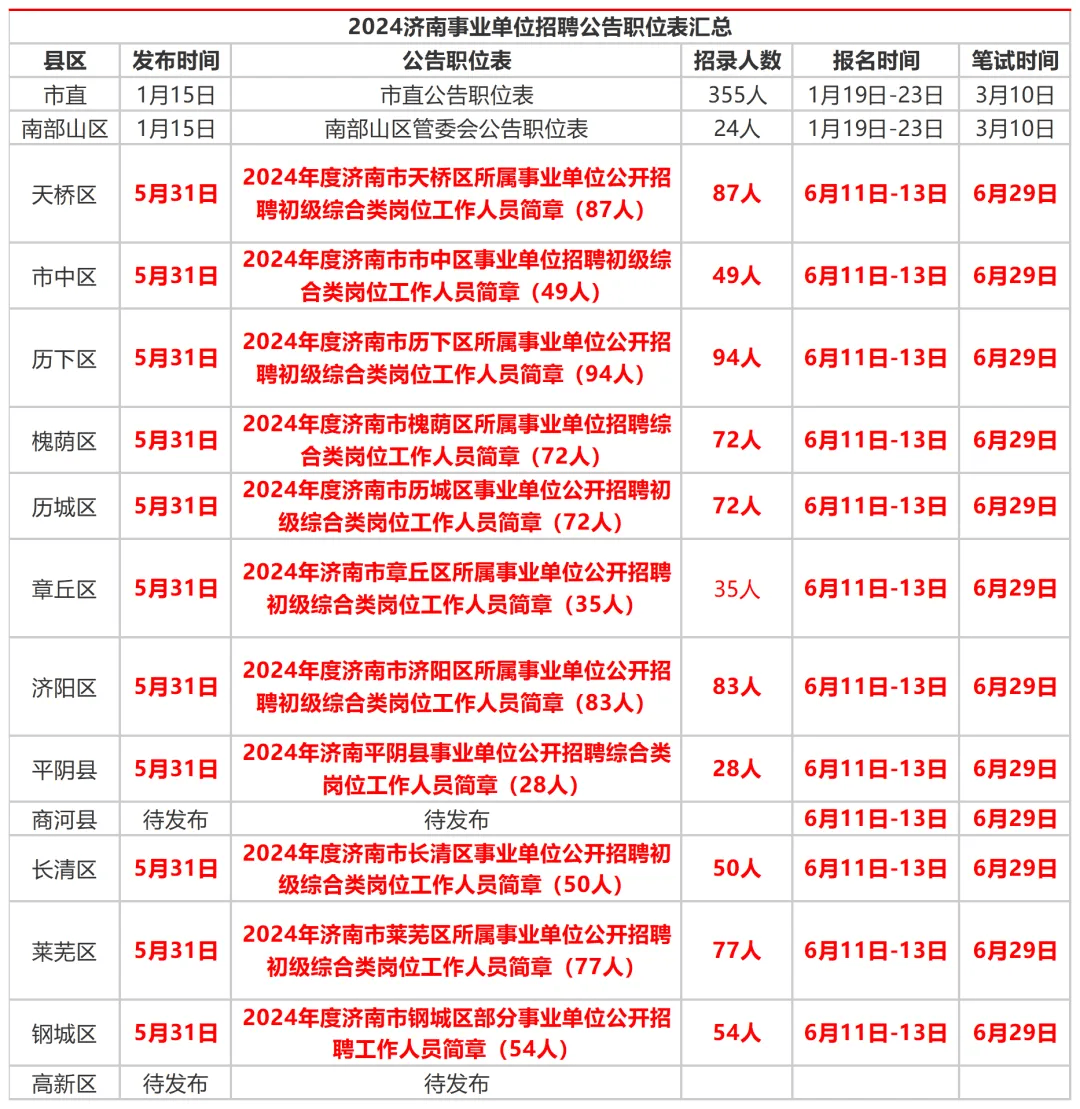 关于2024下半年考编报名时间的深度解析