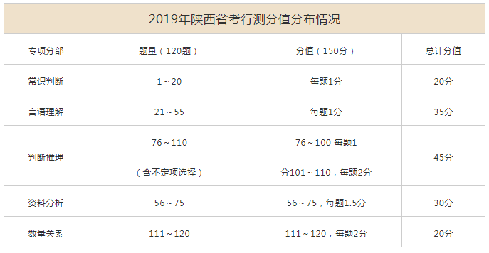 国考行测题型与题量深度解析