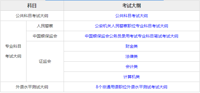 公务员考试内容与重要性解析