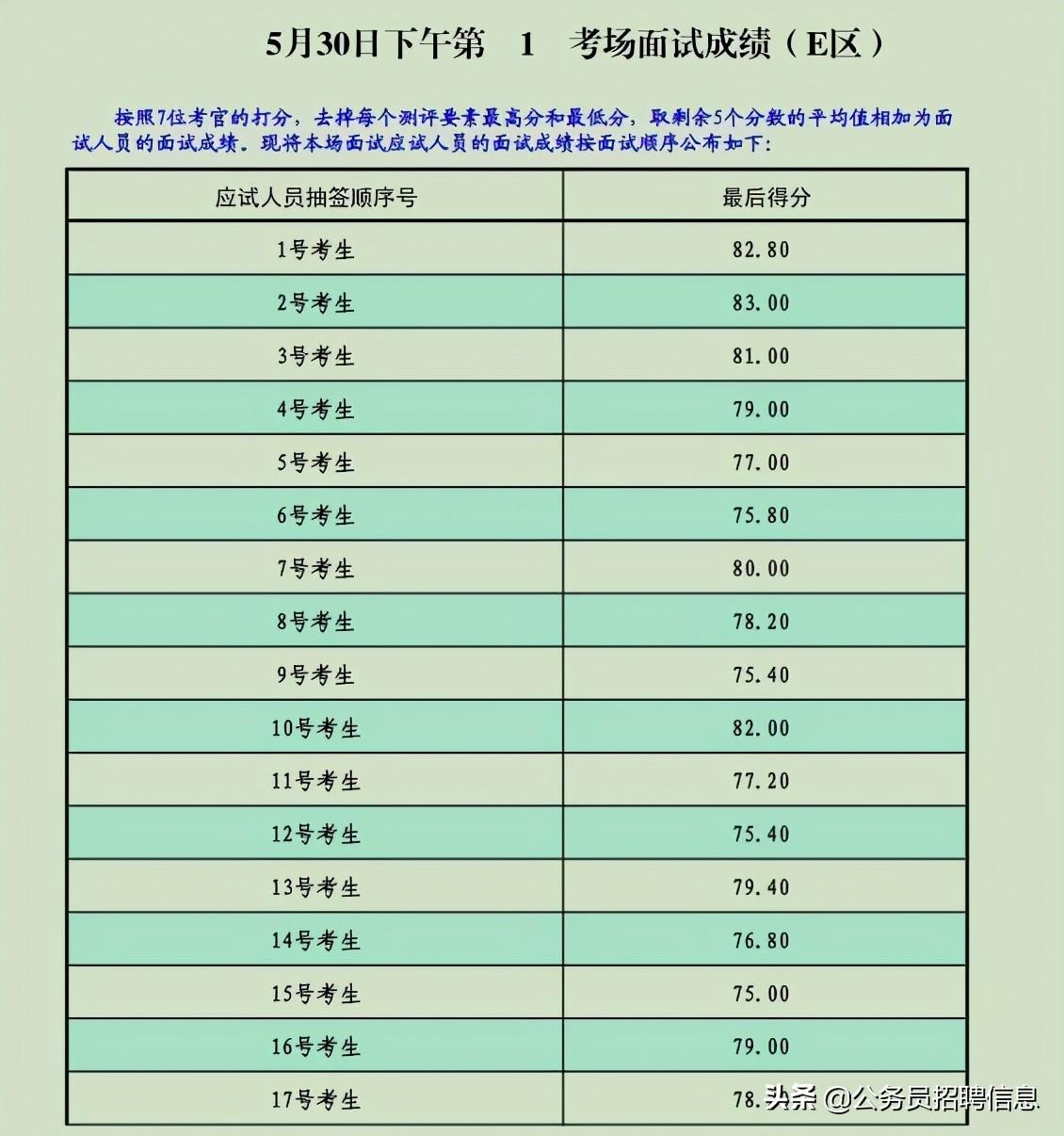 公务员面试考场流程全面解析