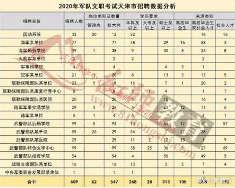 2024年部队文职岗位展望，机遇与挑战并存