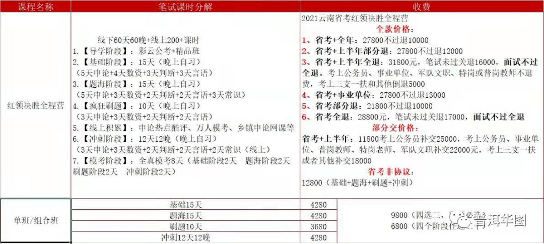 云南公务员考试得分解析与面试入围探讨