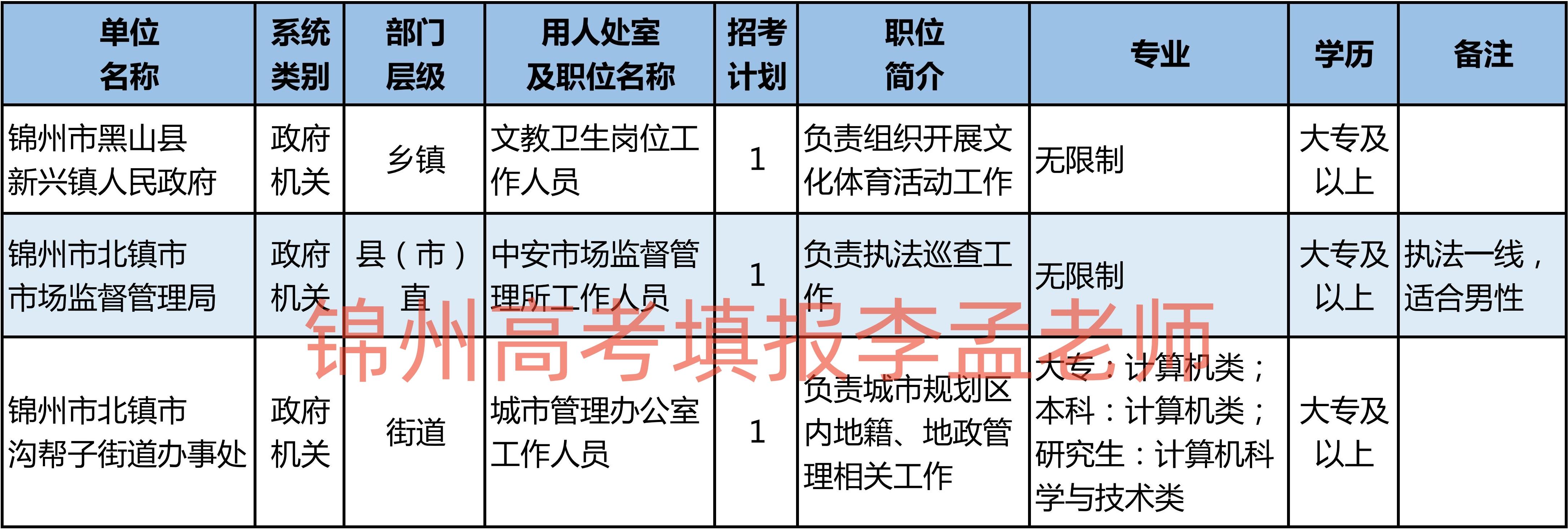 辽宁省锦州市公务员招聘公告发布