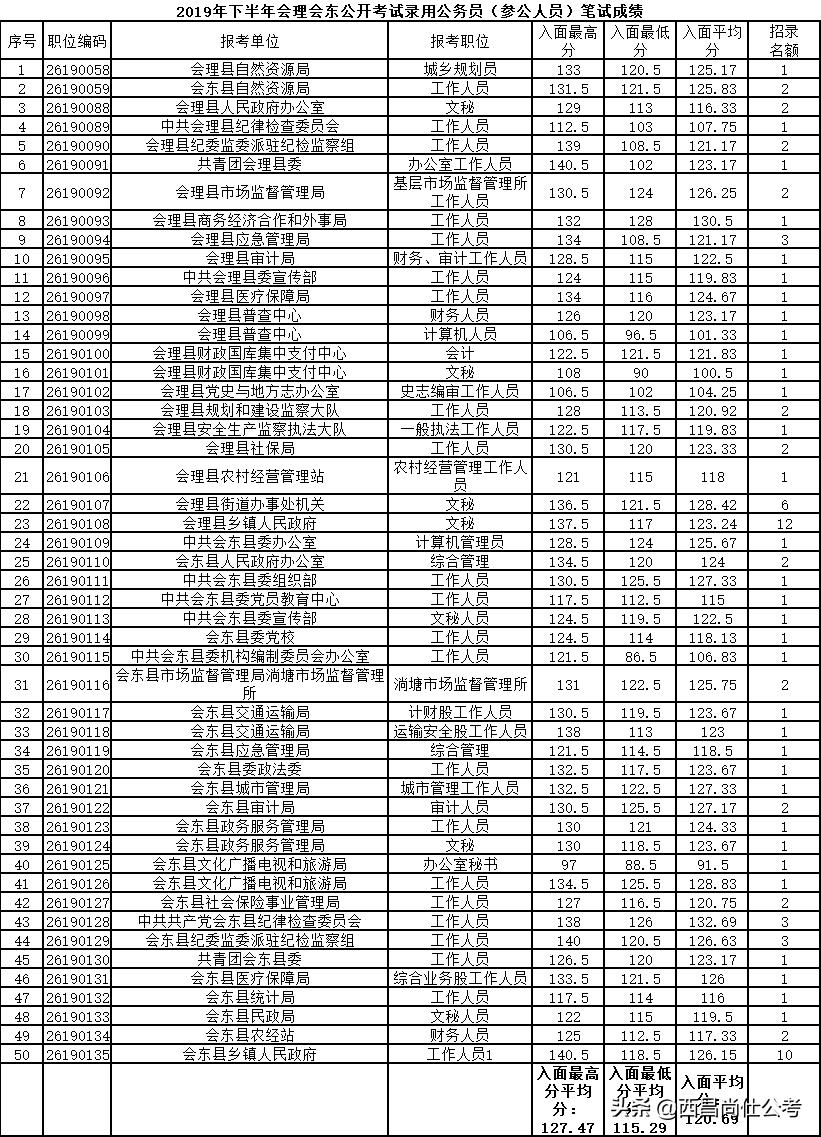 省考公务员分数查询指南，全面解析与指导