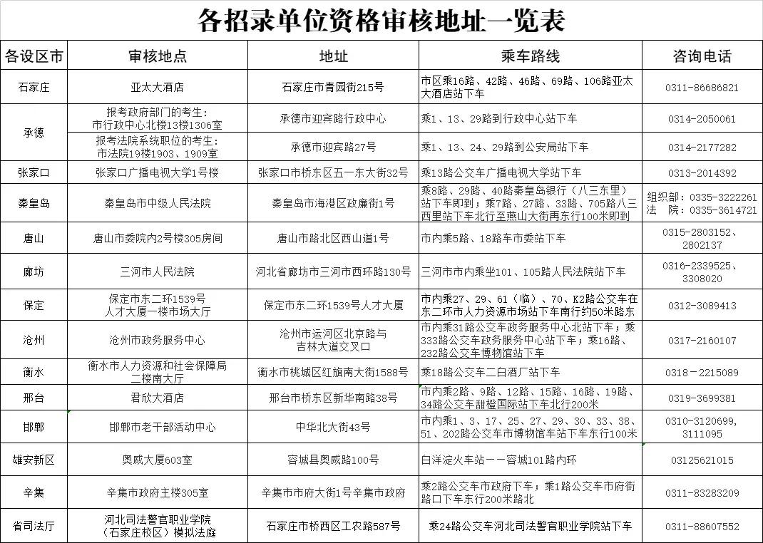 公务员调剂职位选择攻略，掌握这些技巧助你做出明智选择