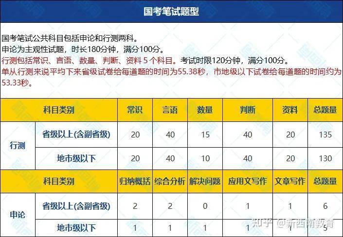 公务员考试高分技巧攻略详解