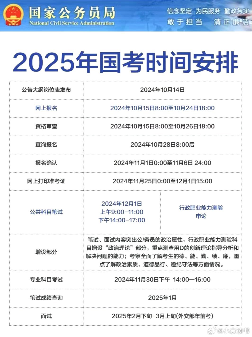 2025国考时间已定