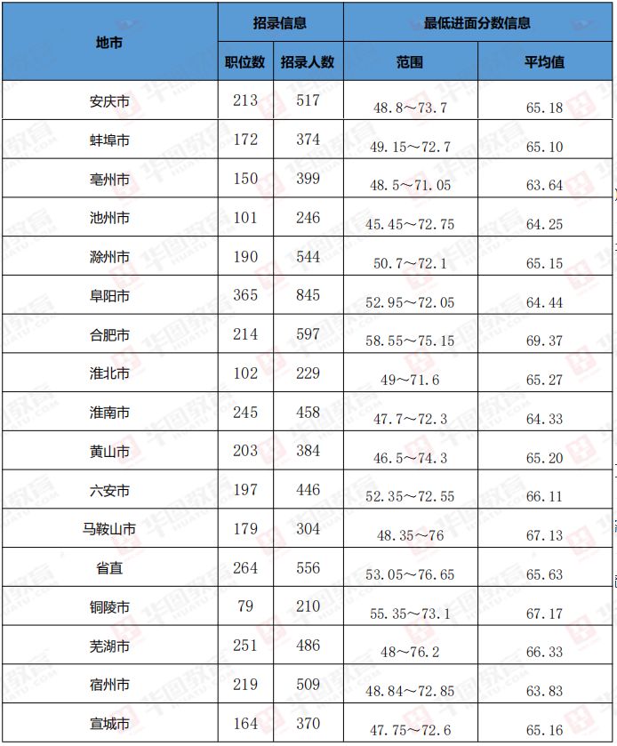 安徽省公务员考试分数线深度解析，了解考试得分要求