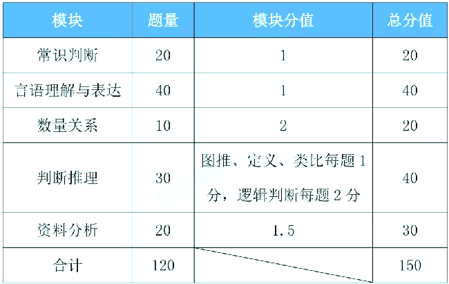 公务员考试时间安排详解，全天候备考指南助你顺利迎战！