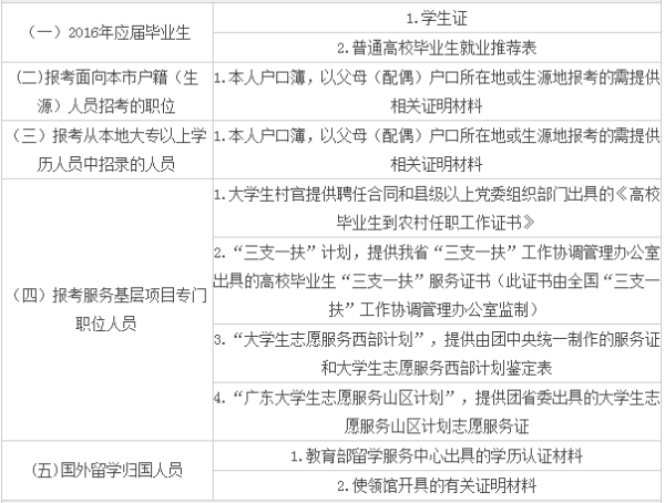 考公务员必备资料准备指南