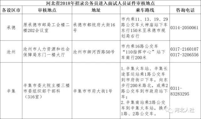 公务员考试职位调剂，必要性探究与实施策略探讨