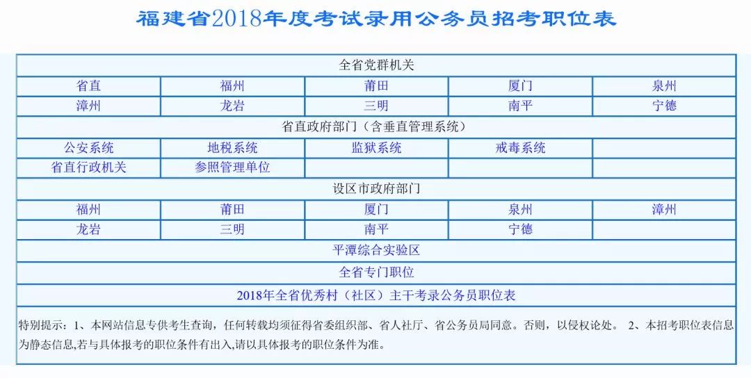 福建省公务员考试报名官网指南