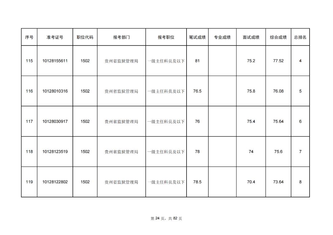 公务员成绩名列前茅背后的故事与启示