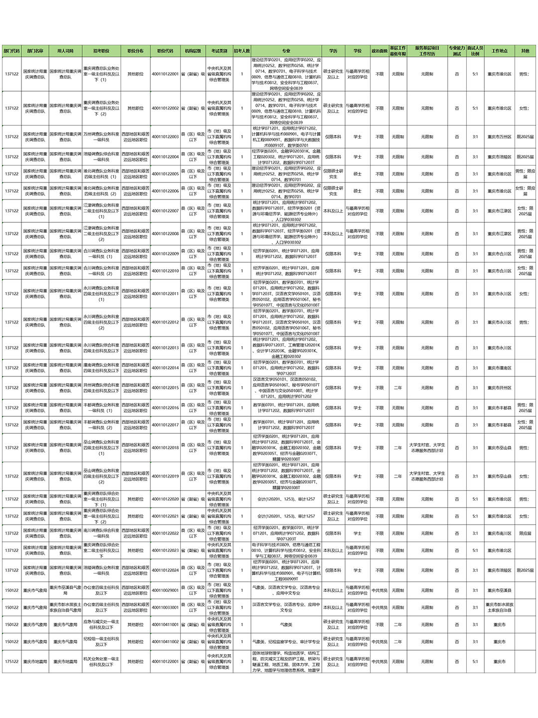 国考岗位表2025展望及策略深度解析