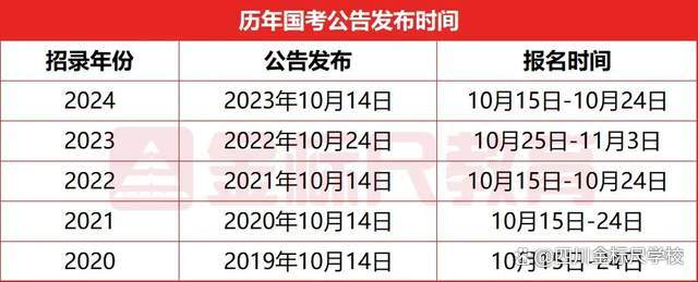 公考改革最新政策深度解读与探索