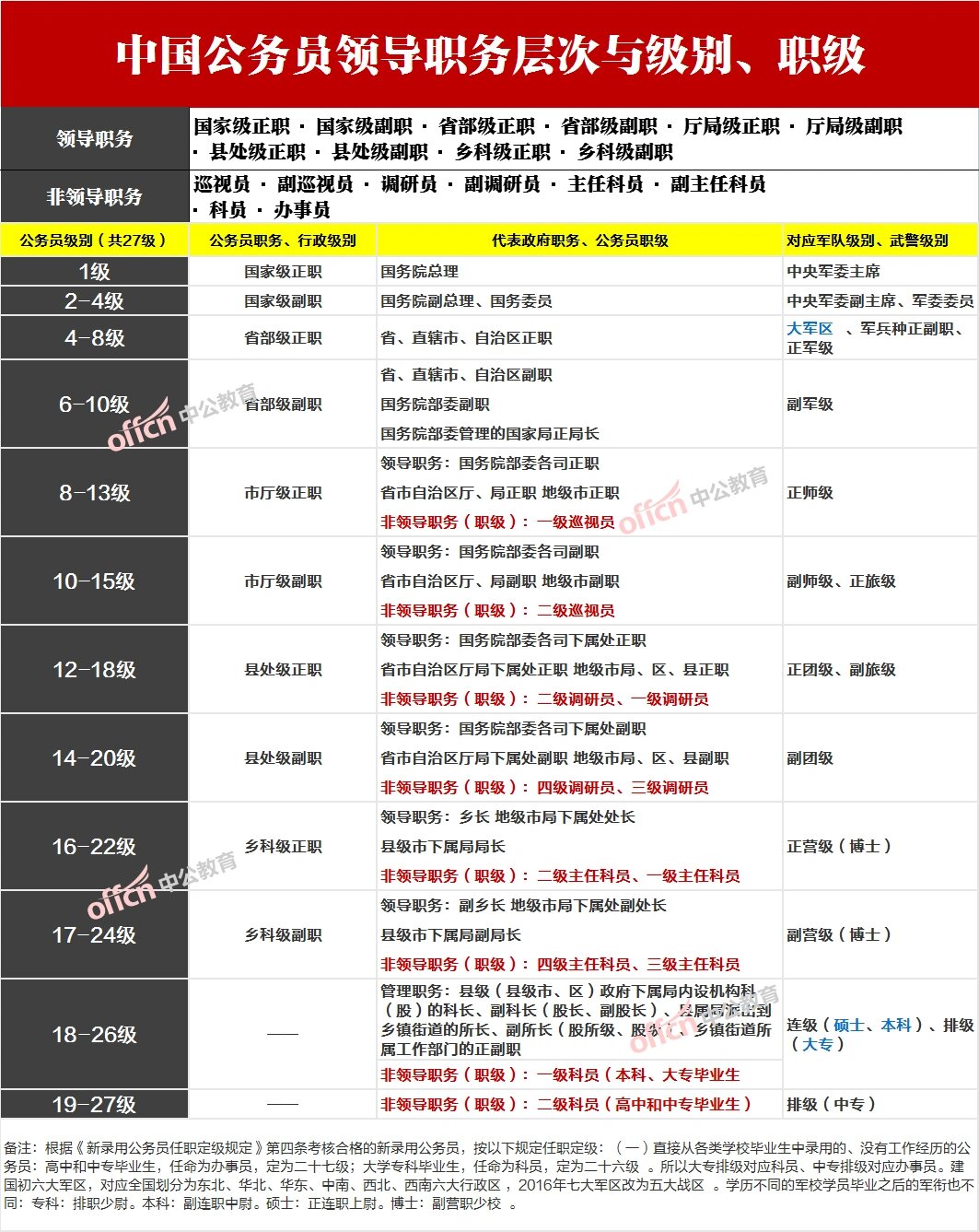 公务员级别一览图，轻松解读各级别职位特点