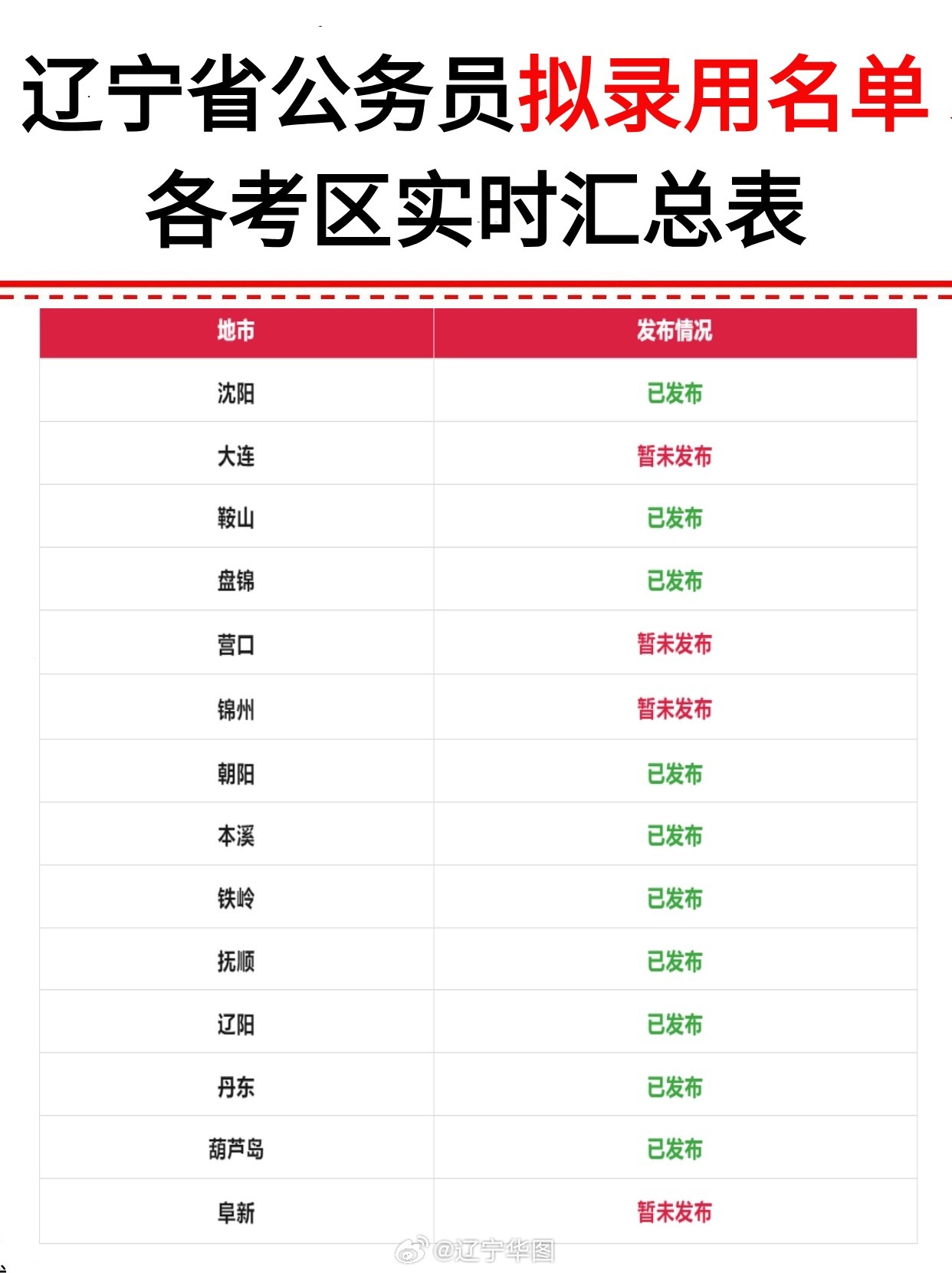 辽宁省大连市公务员考试面试名单深度解析