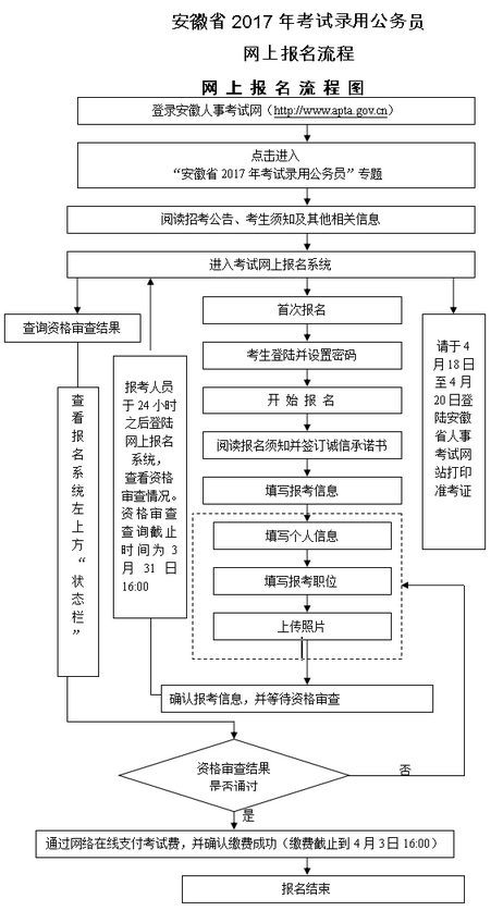 公务员报名流程详解指南