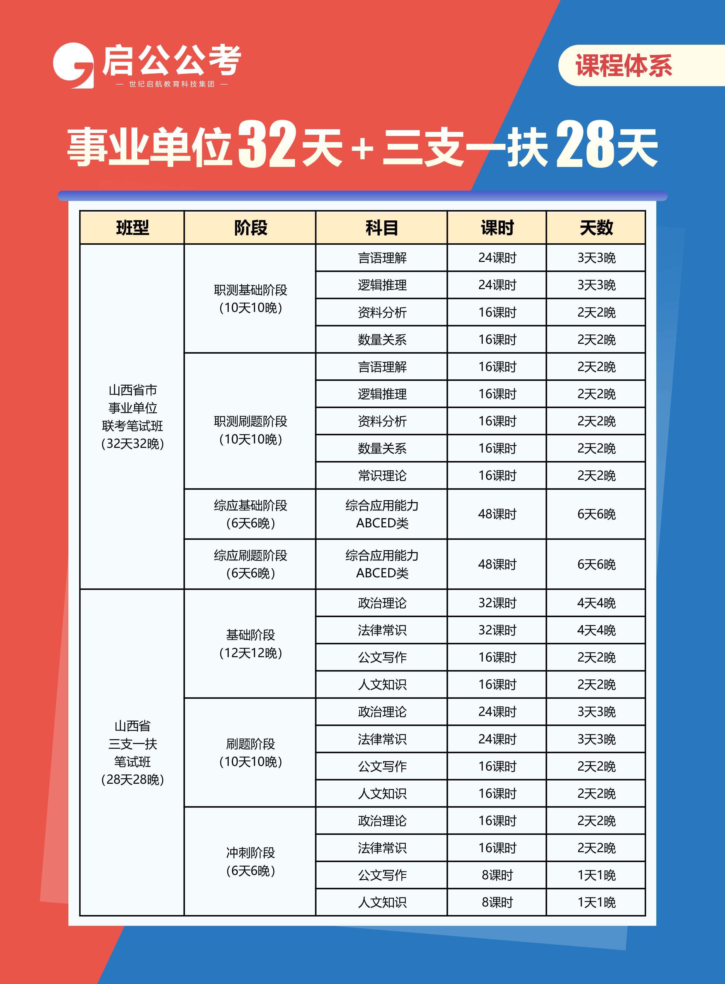 大同公考培训机构排名解析，哪家机构更具优势？