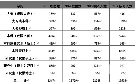 国家公务员招考岗位表，揭示职位与重要性的关键信息