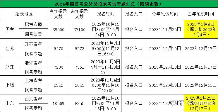 未来展望，2024下半年省考趋势分析与预测探讨