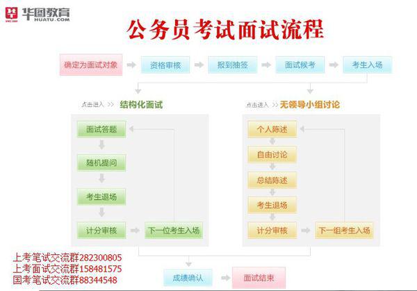 结构化面试的五大步骤及其重要性解析