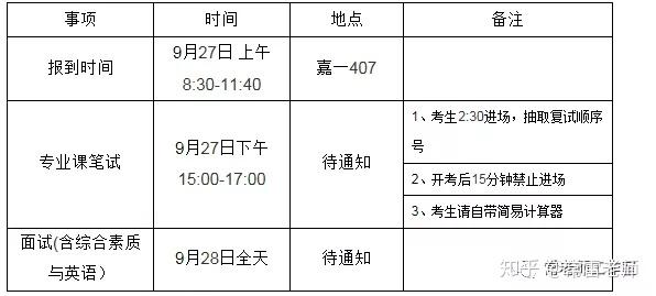 面试资格复审后的权衡与决策，是否选择放弃？