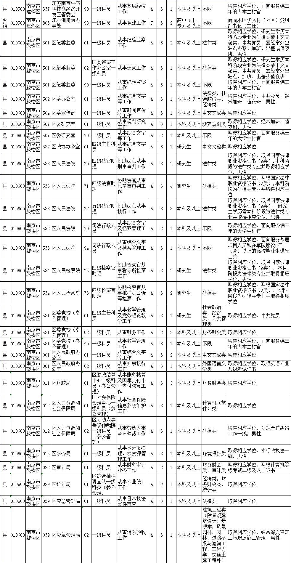 浙江省公务员岗位招录表全面解析