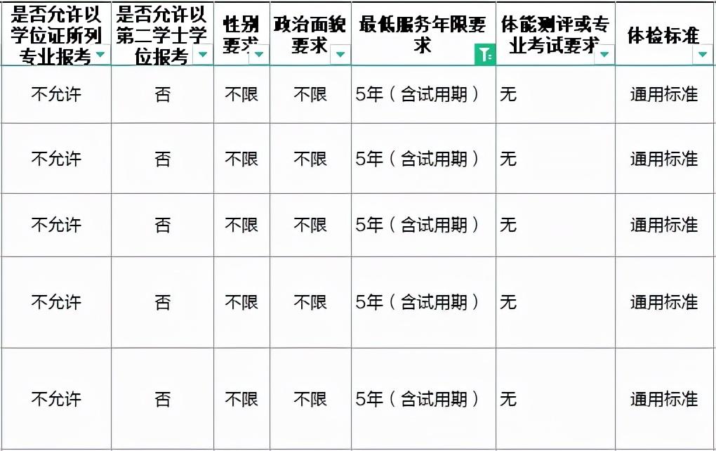 大连市公务员录用名单公布，精英选拔，共创未来新篇章