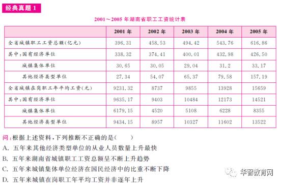 国考行测满分与题量深度解析