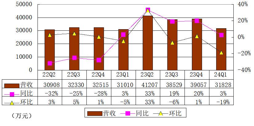 揭秘，最后一虎撤职之路的真相