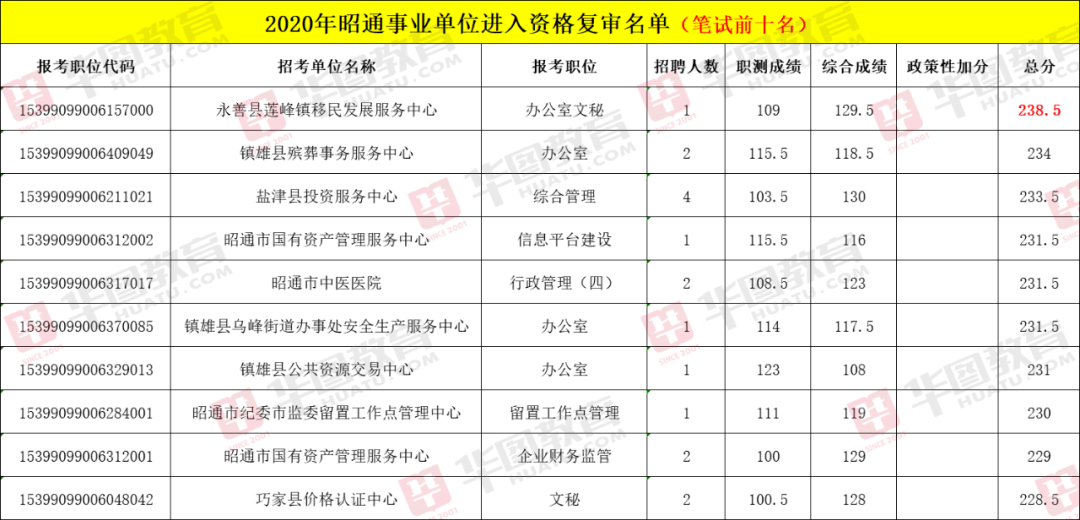 公务员考试历年真题探索与解析指南，百度云PDF详解