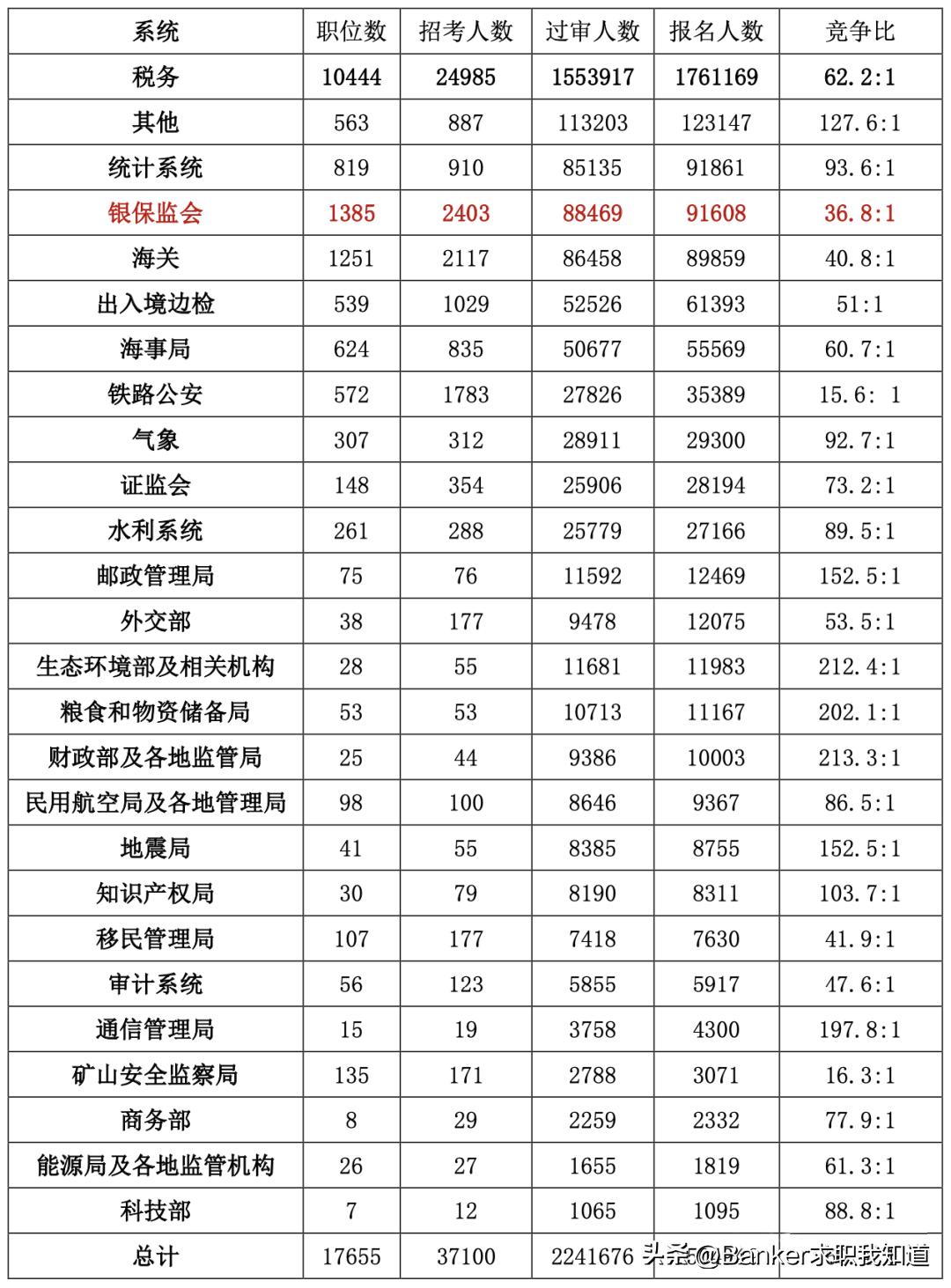 2024年国考报名时间揭晓，公务员报名启动，你准备好了吗？