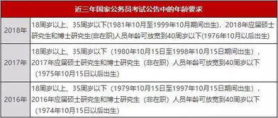 公务员报考条件与年龄要求全面解析