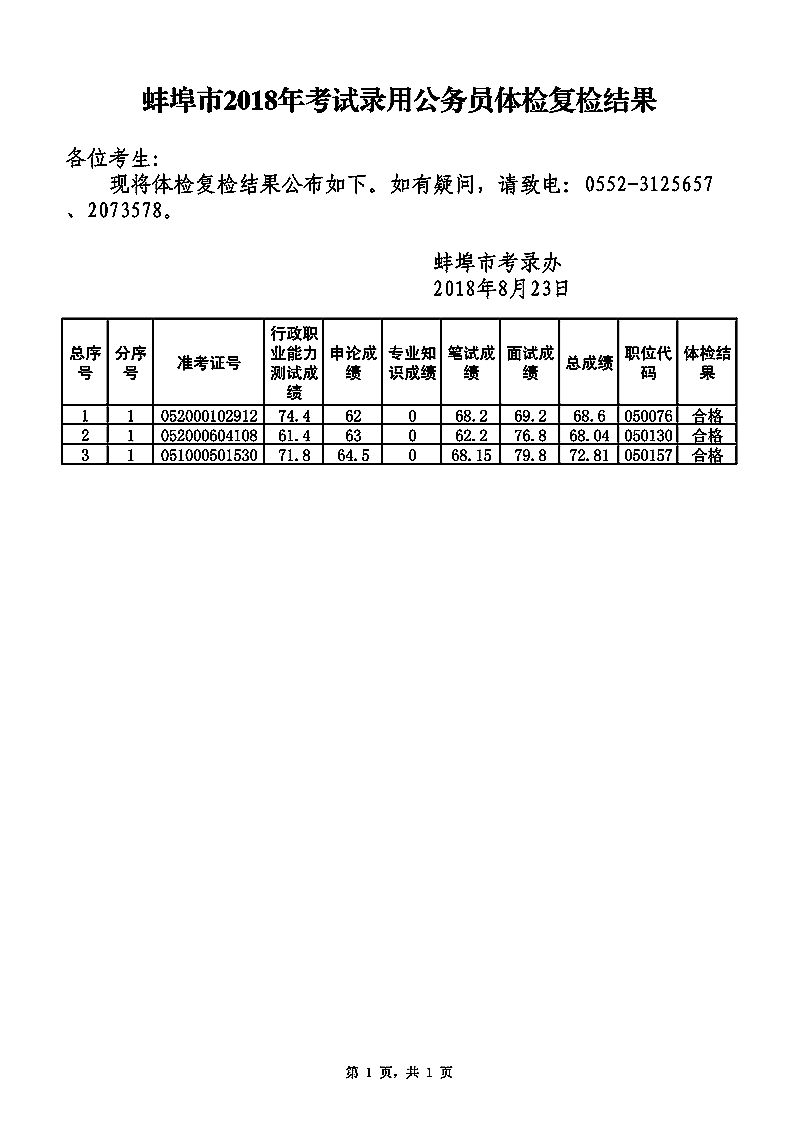 阜阳公务员体检，流程严谨与重要性解析