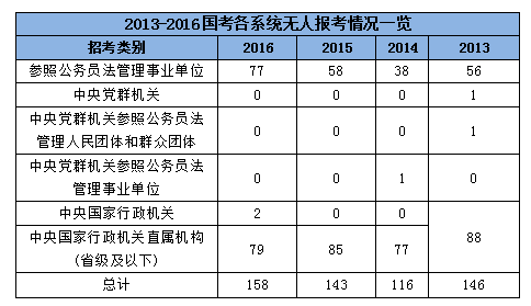 国家公务员考试网职位表概览与解读（2024版）