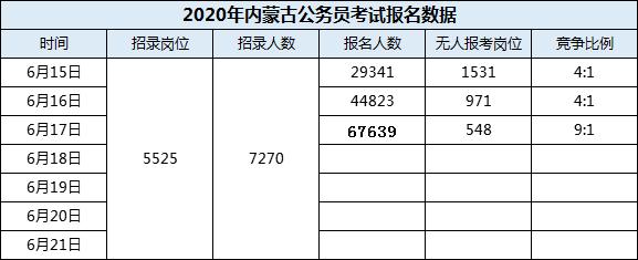 0854专业类别公务员岗位报考分析与解读