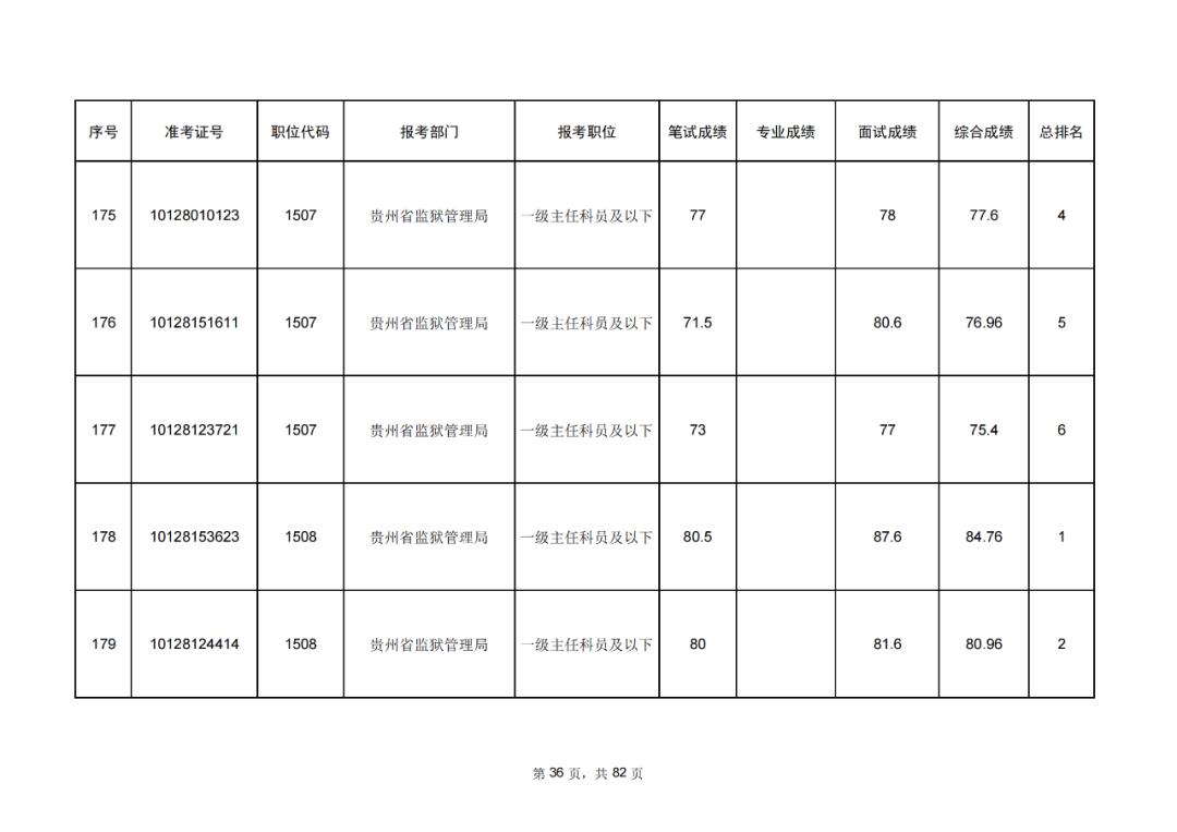 公务员成绩排名查询攻略