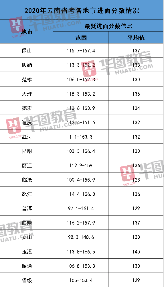 公务员考试各省分数对比，哪个省份分数线最低？分析、比较与探讨