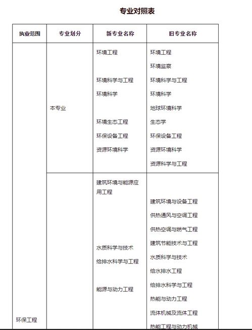 酿酒工程考公务员科目详解