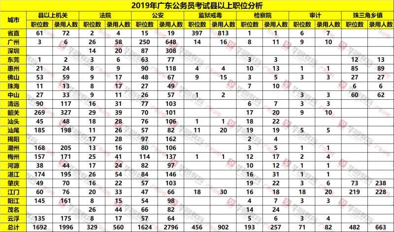 广东省国家公务员考试报名时间及第25年国考报名深度解析