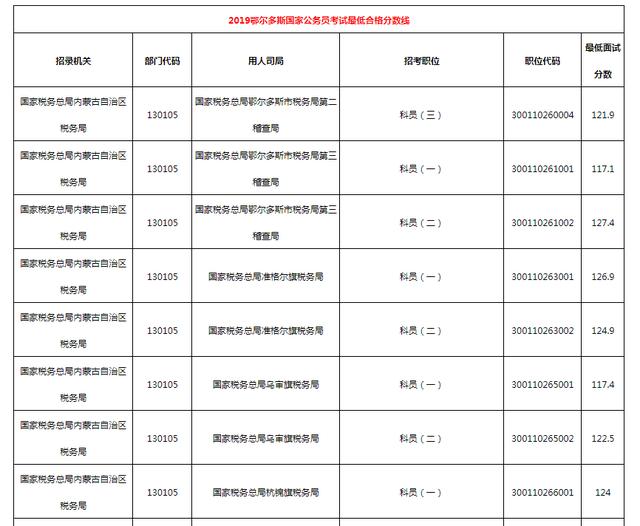 公务员考试合格分数线发布，解读、分析与未来展望