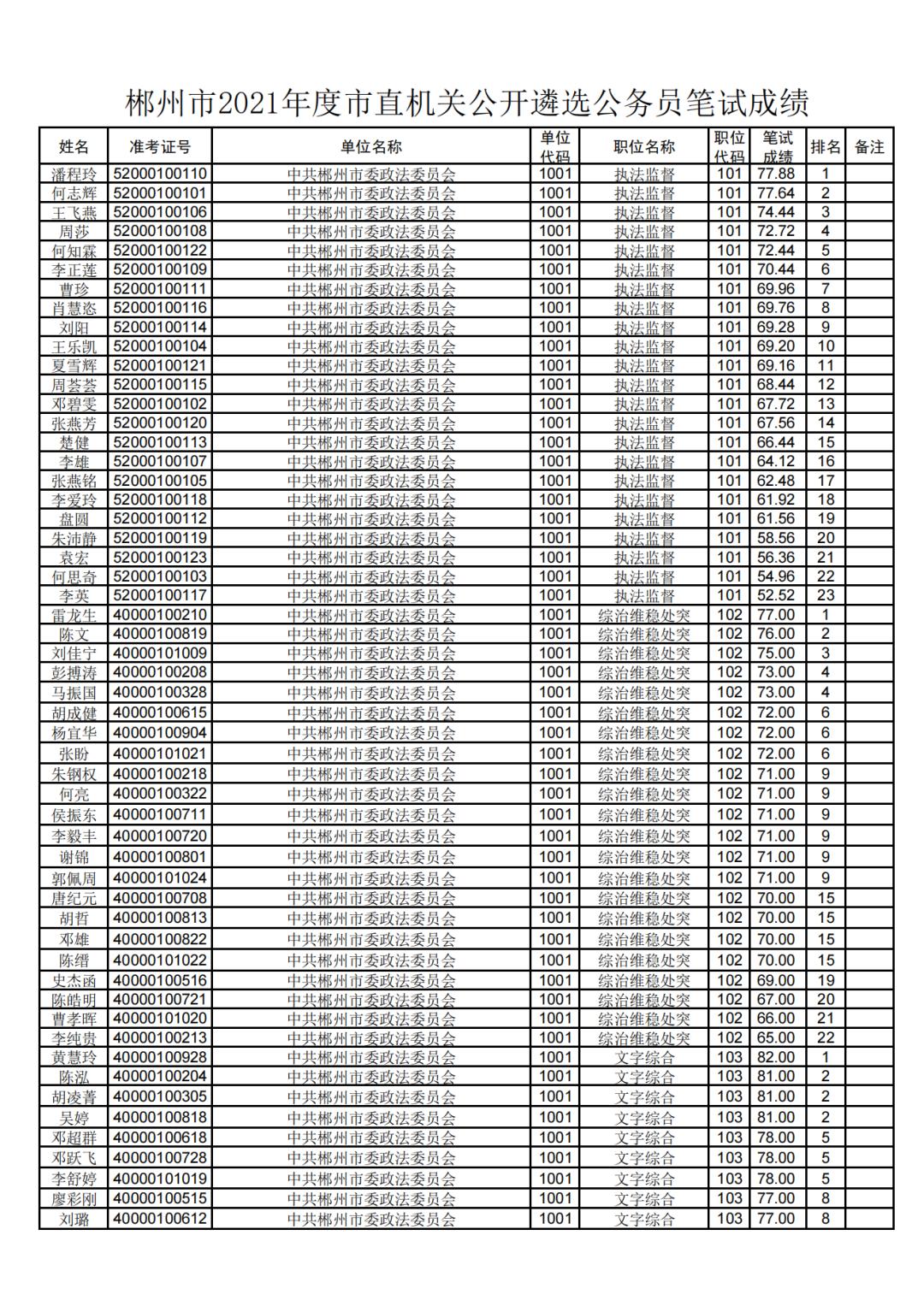 XXXX年国家公务员考试公告解读与探讨